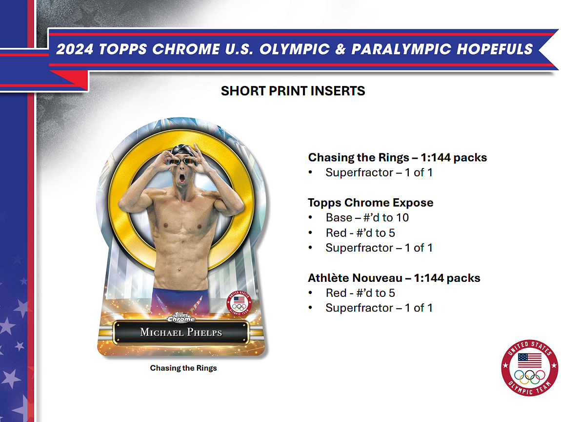 2024 たより TOPPS CHROME U.S. OLYMPIC 未開封
